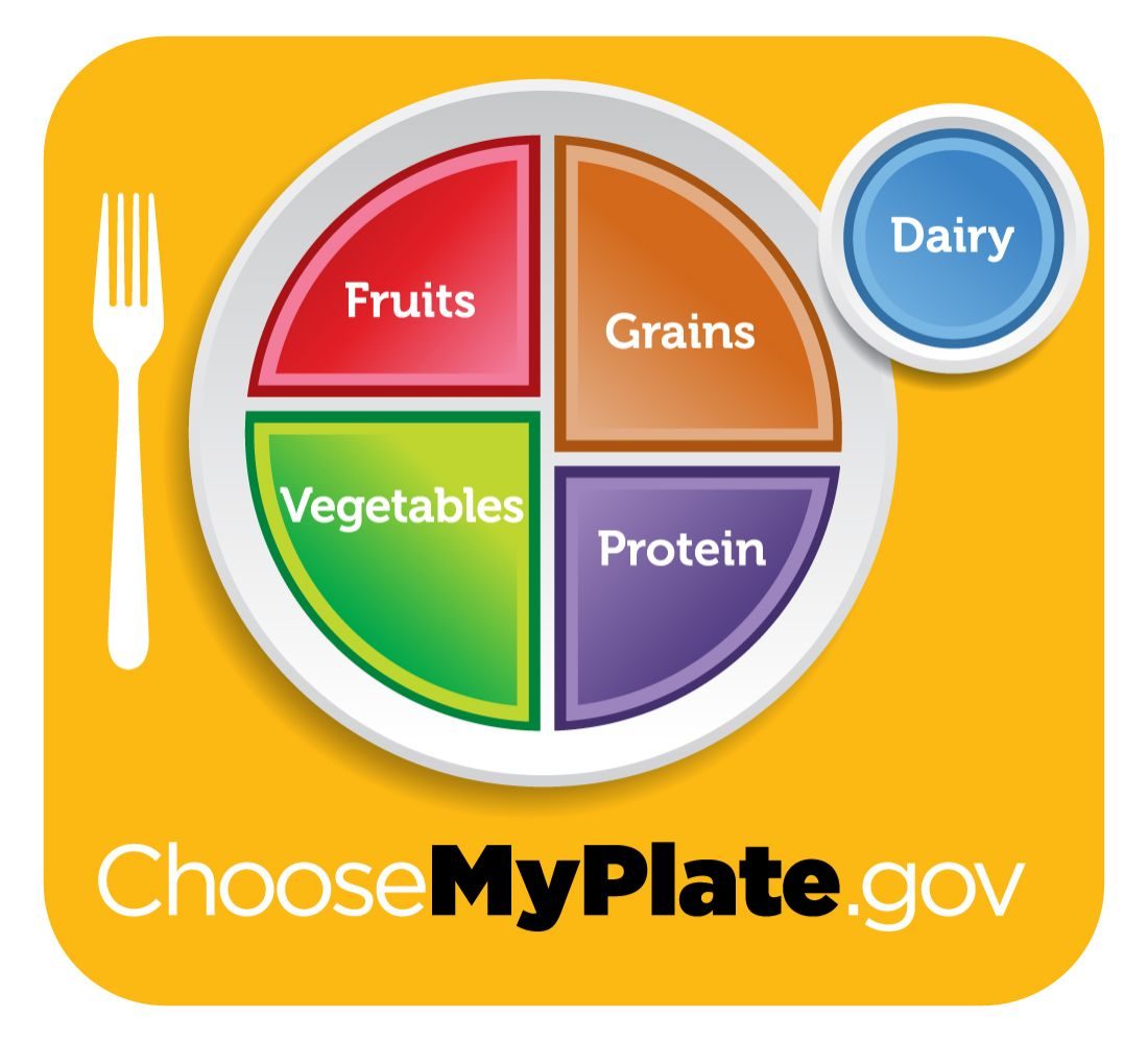 USDA MyPlate graphic with yellow placemat